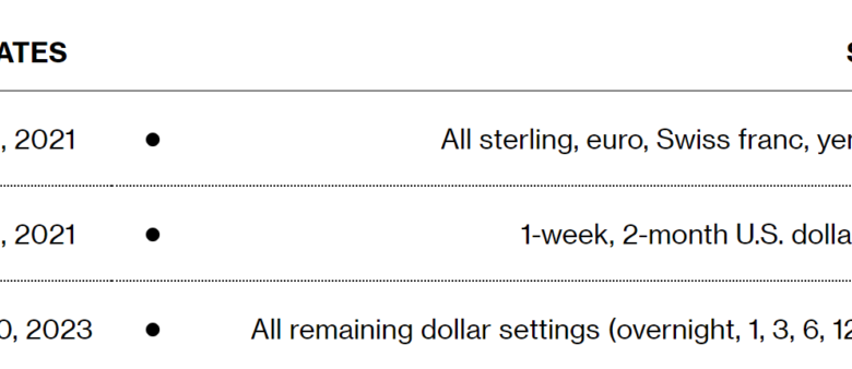 Uk countdown on libor final chapter