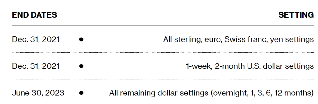 Uk countdown on libor final chapter