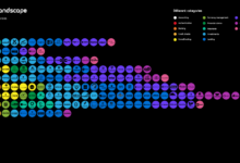The finance sectors crossroads