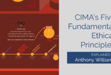 Cima ethics confidential information