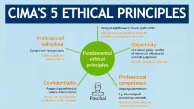 Cima ethics expense policy reporting