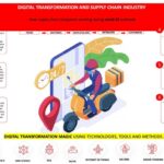 Managing warehousing after supply chain disruption coronavirus brexit