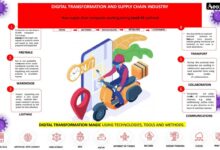 Managing warehousing after supply chain disruption coronavirus brexit