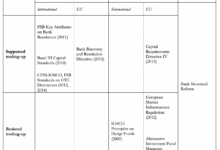 Uk frc brexit related financial reporting guidance