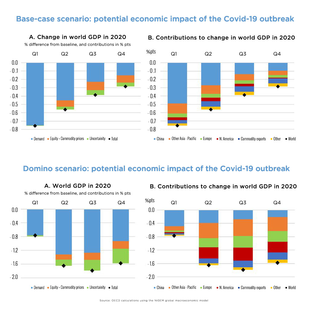 Track business vital signs during coronavirus pandemic