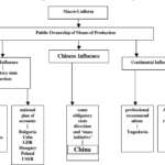 China accounting evolving trends