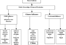 China accounting evolving trends