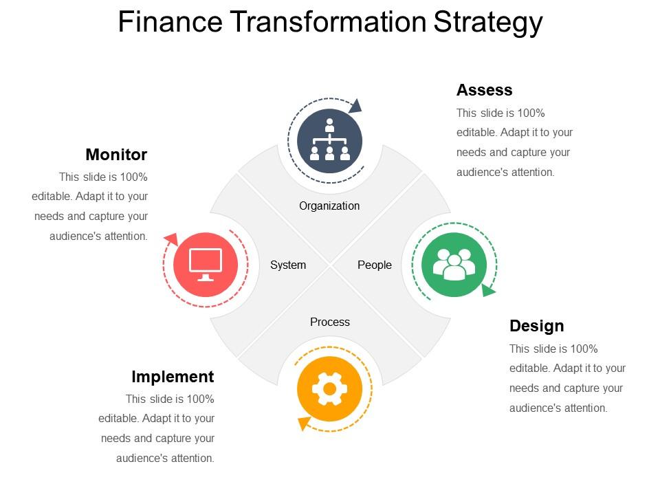 Finance transformation how to start