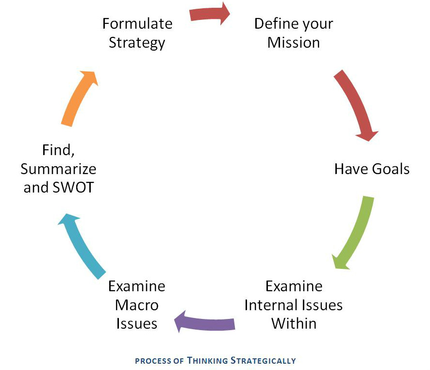 How to improve finance teams strategic thinking
