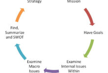 How to improve finance teams strategic thinking