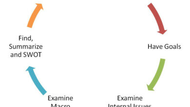 How to improve finance teams strategic thinking