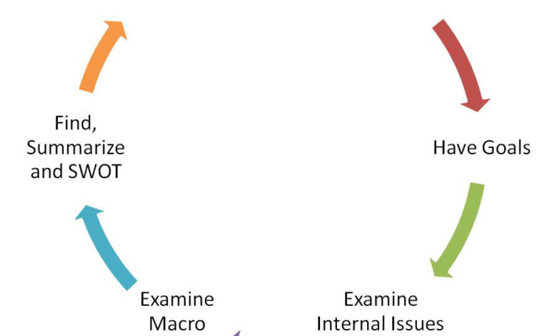 How to improve finance teams strategic thinking