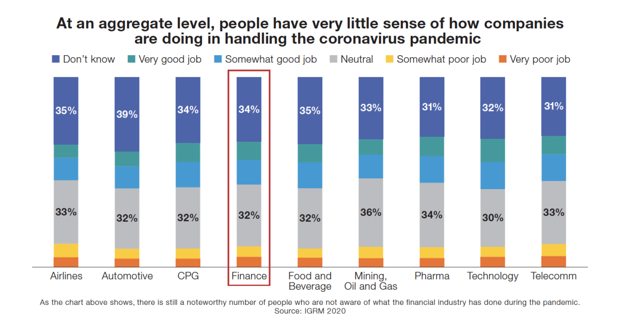Finance leaders post coronavirus pandemic